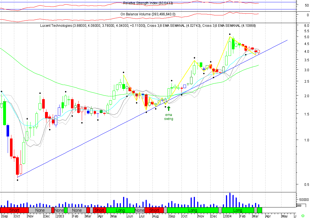 LU 20040319 FT s.gif