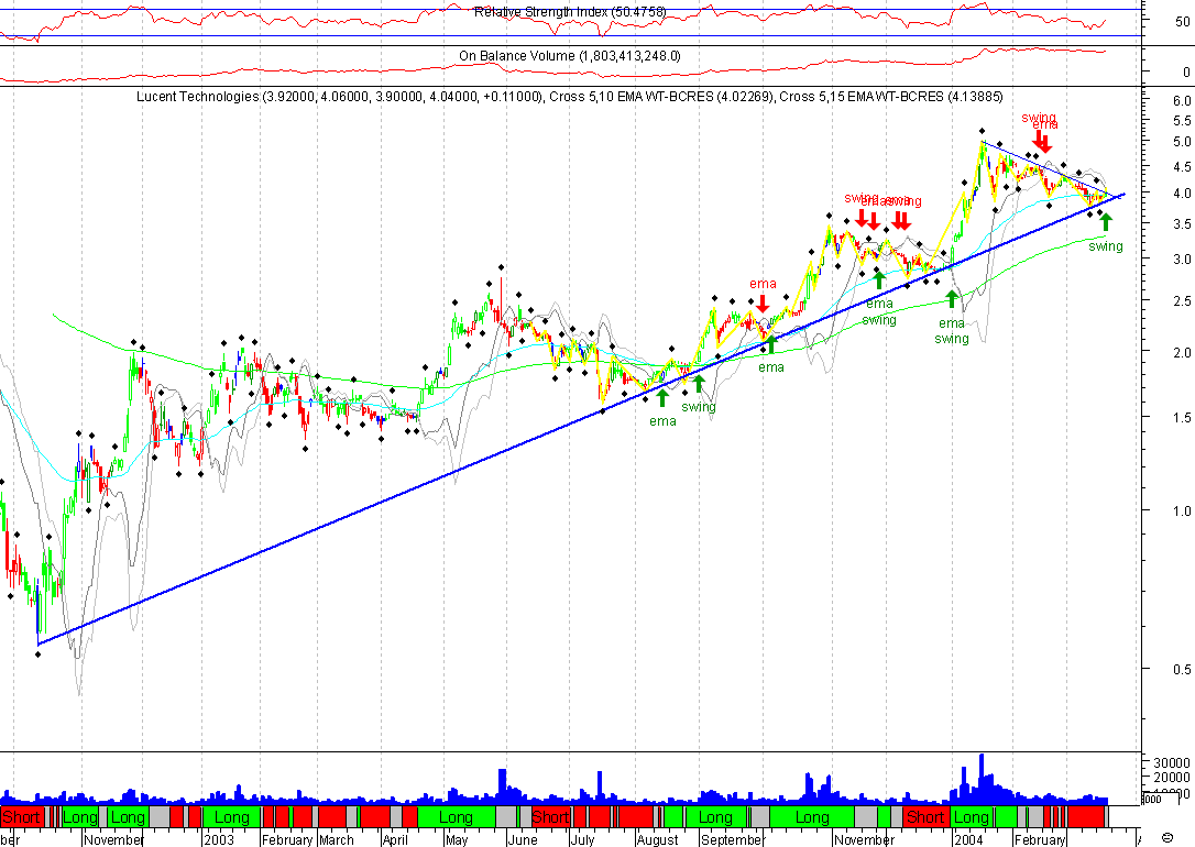 LU 20040319 FT d.gif