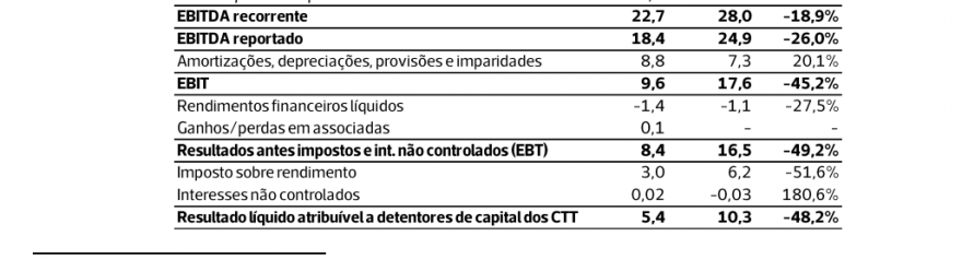 resultados CTT 0205.PNG