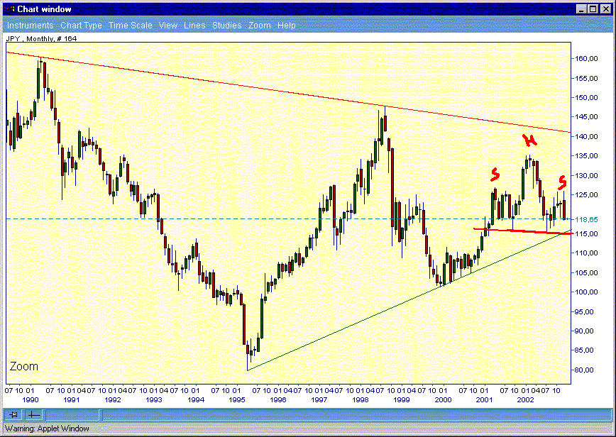 yen_10y.gif