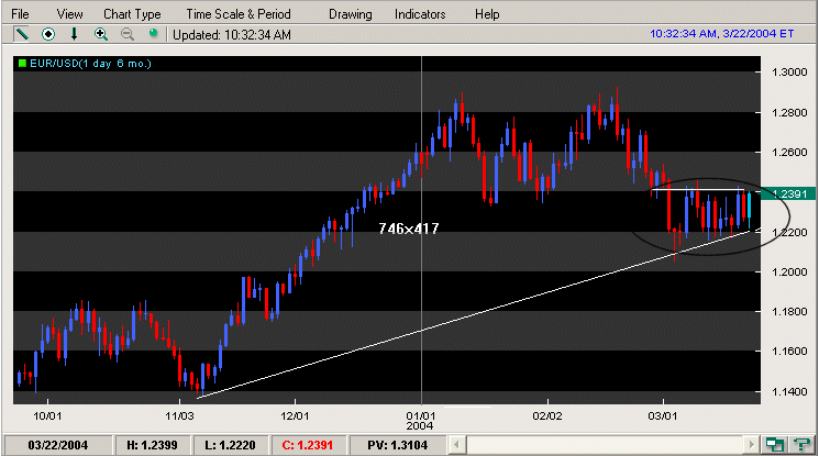 EURUSD_d_triang_asc_20040322.gif