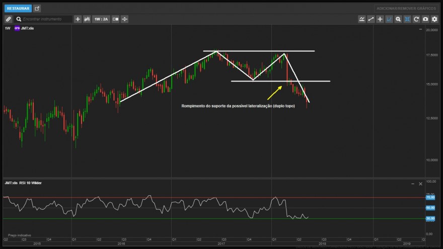 JMT semanal.jpg