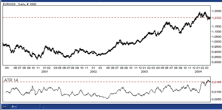 eurusd volatilidade.gif