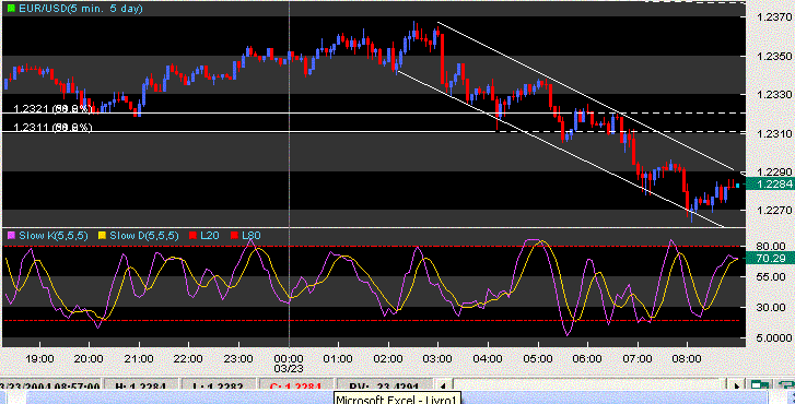 eurusd stop 23032004.GIF