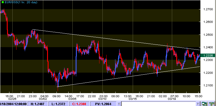 eurusd_a_espera.gif