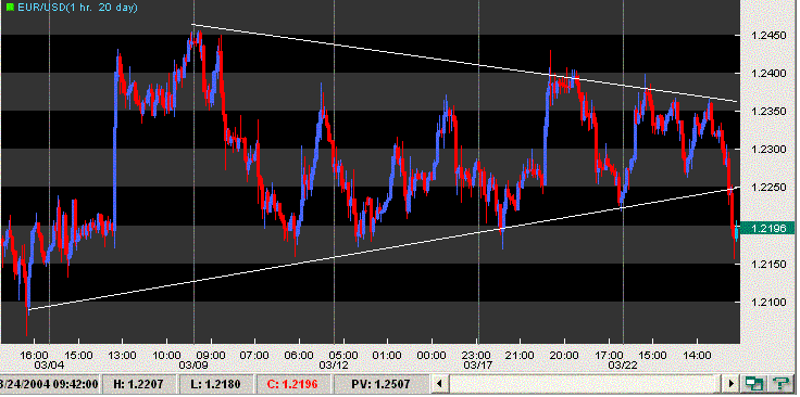 eurusd alivio 24032004.GIF