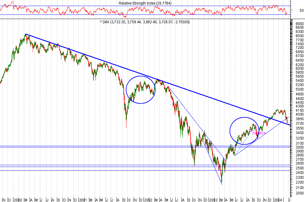 DAX 20040324 FT d.gif