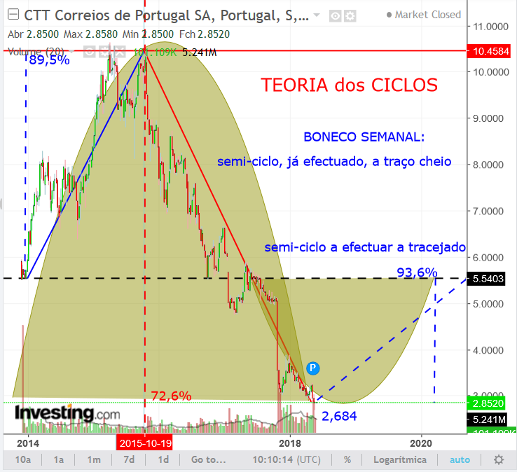 CTTs.ciclos.png