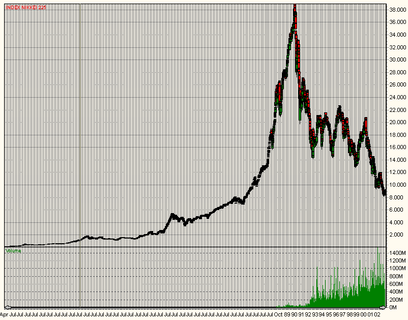 Nikkei.gif