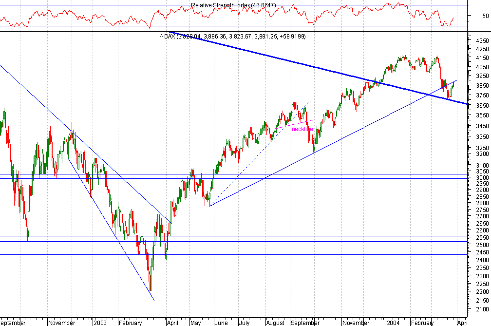 DAX 20040329 FT d.gif