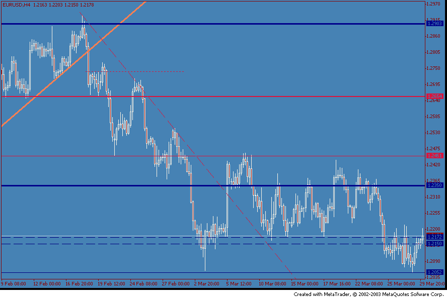 eurusd-20040330b.gif