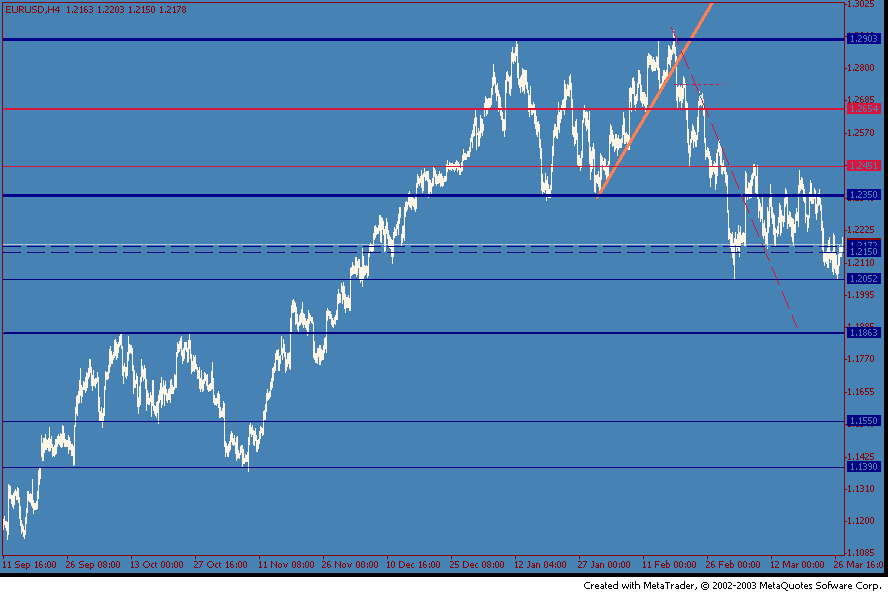 eurusd-20040330a.gif