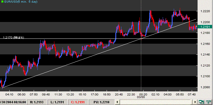 eurusd dt 30032004.GIF