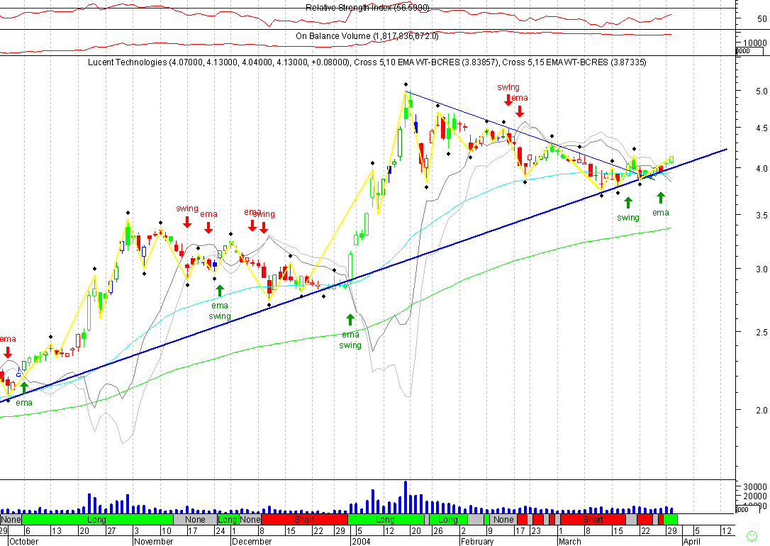 LU 20040330 FT d.gif