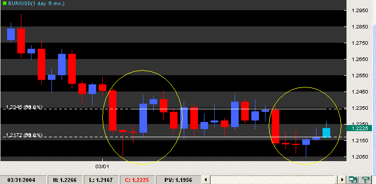 eurusd ult_sess 310304.GIF