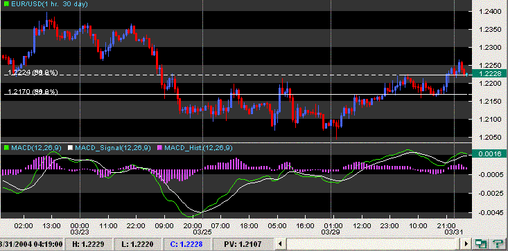 eurusd hor 310304.GIF