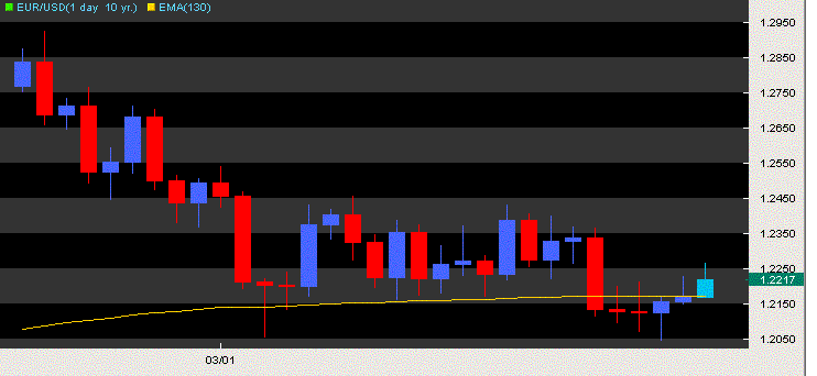 eurusd ult_sess ema130.GIF