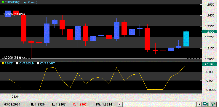 eurusd 310304 range.GIF