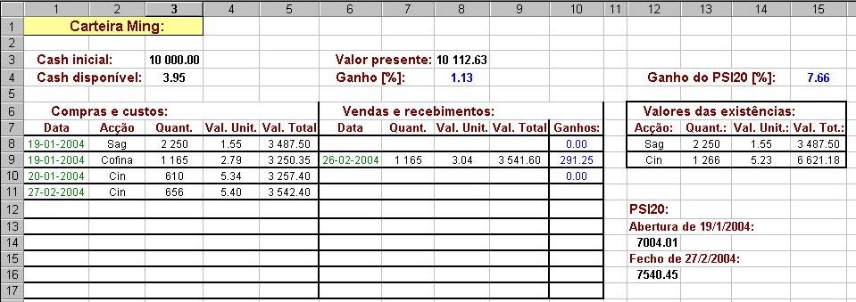 Carteira Ming (Março2004).jpg