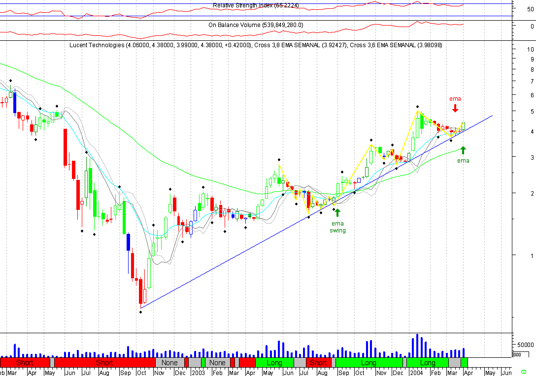 LU 20040402 FT s.gif