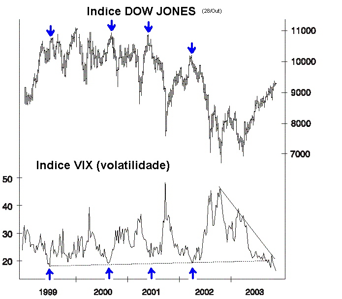DOW-JONES-VS-VIX.GIF