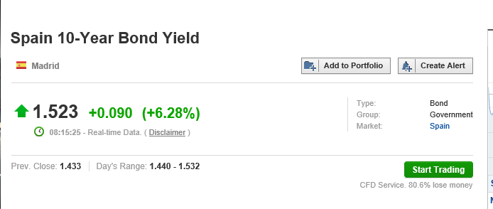 spain 10Y yield.PNG