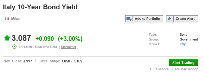 italy 10y yield.PNG