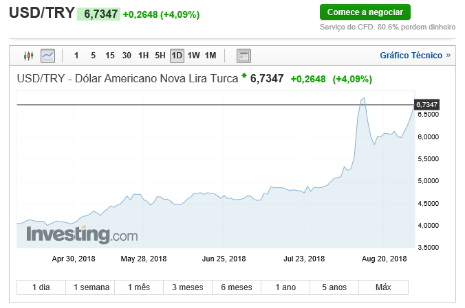 usd try   3008 100.PNG