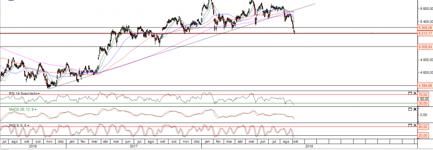 psi diario  chart 0909.PNG