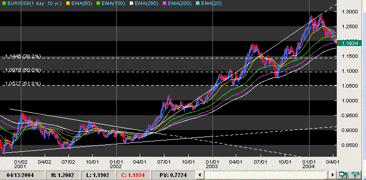 eurusd retrac potencial ao Bull.GIF