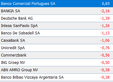 banca europa 2609.PNG