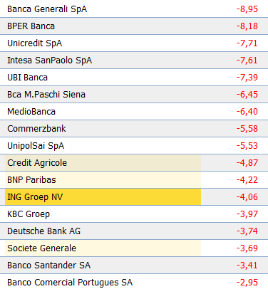 banca europa 2809.PNG