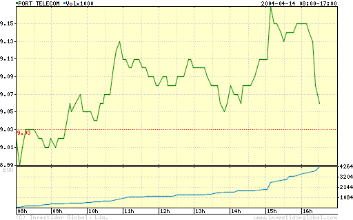 PT 14-04-2004  - igcharti.png