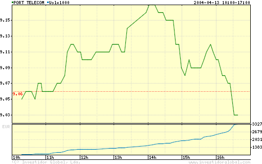 PT 13-04-2004  - igcharti.png