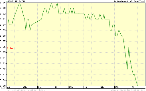 PT 06-04-2004  - igcharti.png