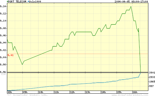 PT 05-04-2004  - igcharti.png