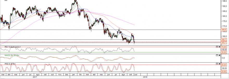 indice bancario STOXX banca europe.PNG