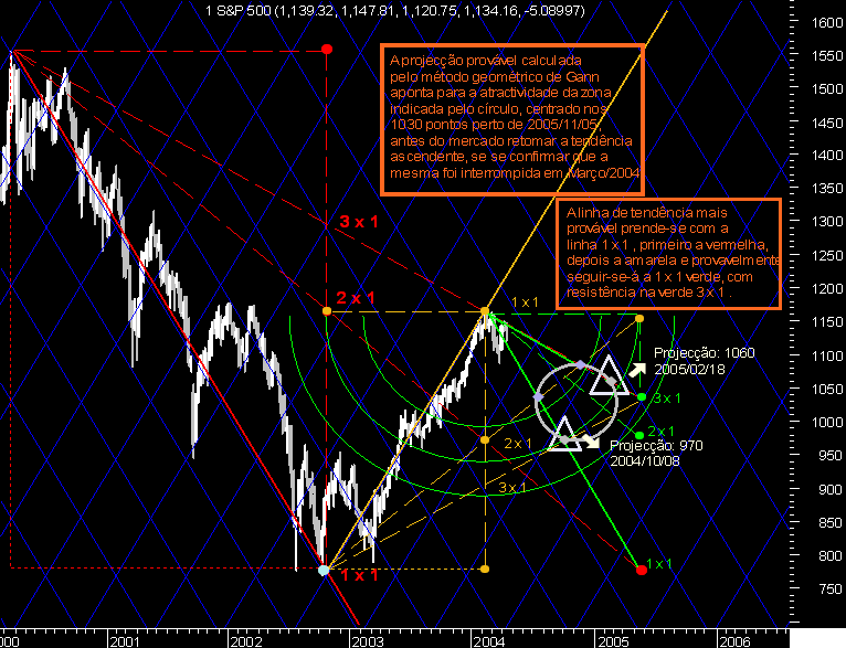 GannS&P040416.png