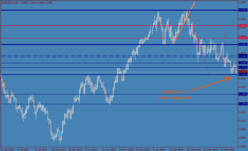 eurusd-20040420a.gif