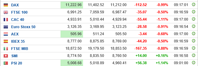 indices europa 3010100.PNG