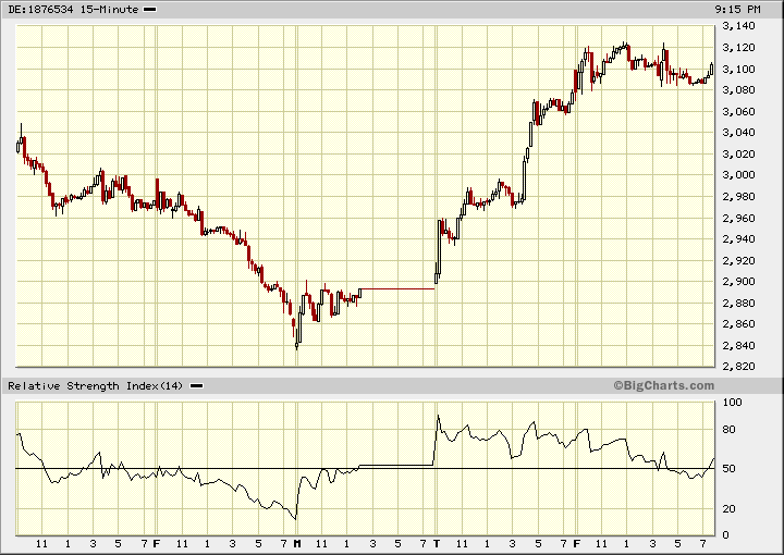 dax3-1a.gif