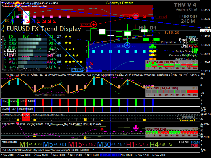 eurusd-h4-ava-trade-ltd.png