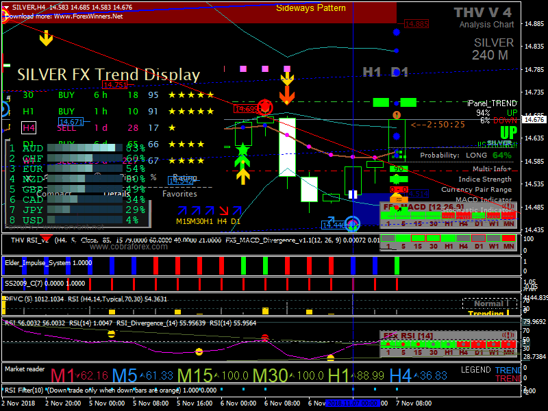silver-h4-ava-trade-ltd.png