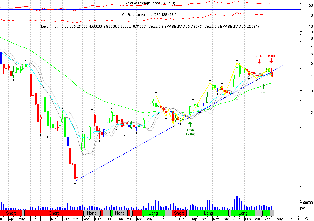 LU 20040422 FT s.gif