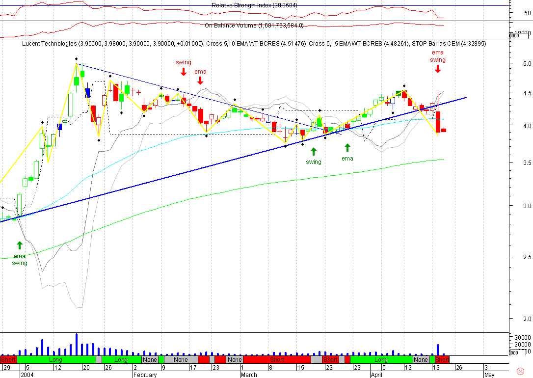 LU 20040422 FT d.gif