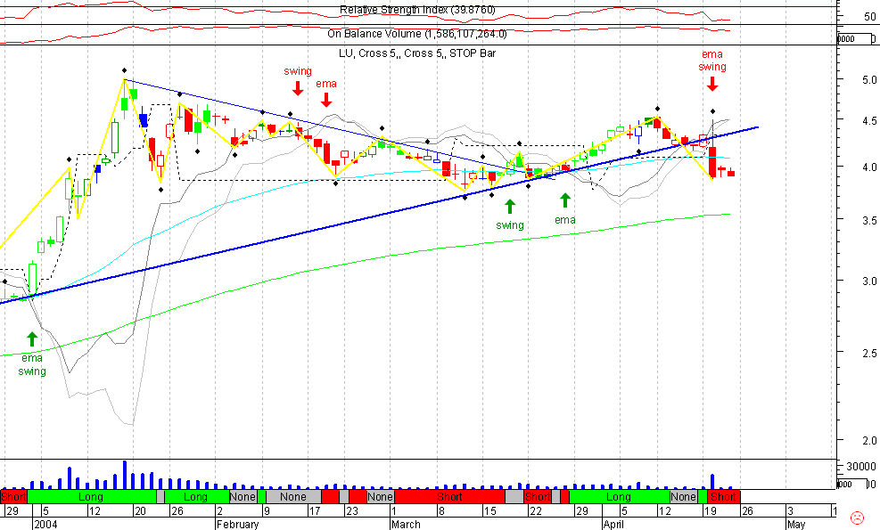 LU 20040422 FT d.gif