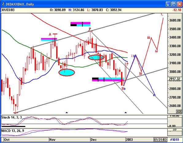 Dax0501.jpg