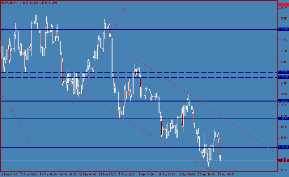 eurusd-20040423a.gif
