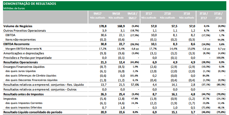 soni resultados 2011.PNG
