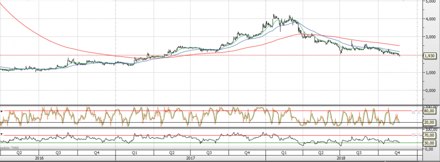 soni 2016 2018 chart.PNG